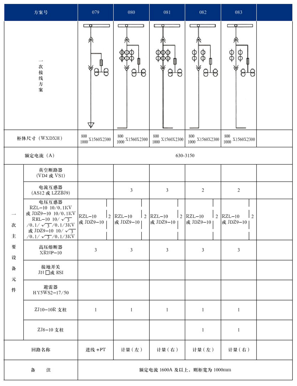 KYN28A-12(GZS1)型戶內(nèi)金屬鎧裝抽出式開(kāi)關(guān)設(shè)備(圖17)