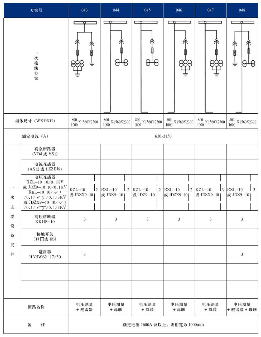 KYN28A-12(GZS1)型戶內(nèi)金屬鎧裝抽出式開(kāi)關(guān)設(shè)備(圖11)