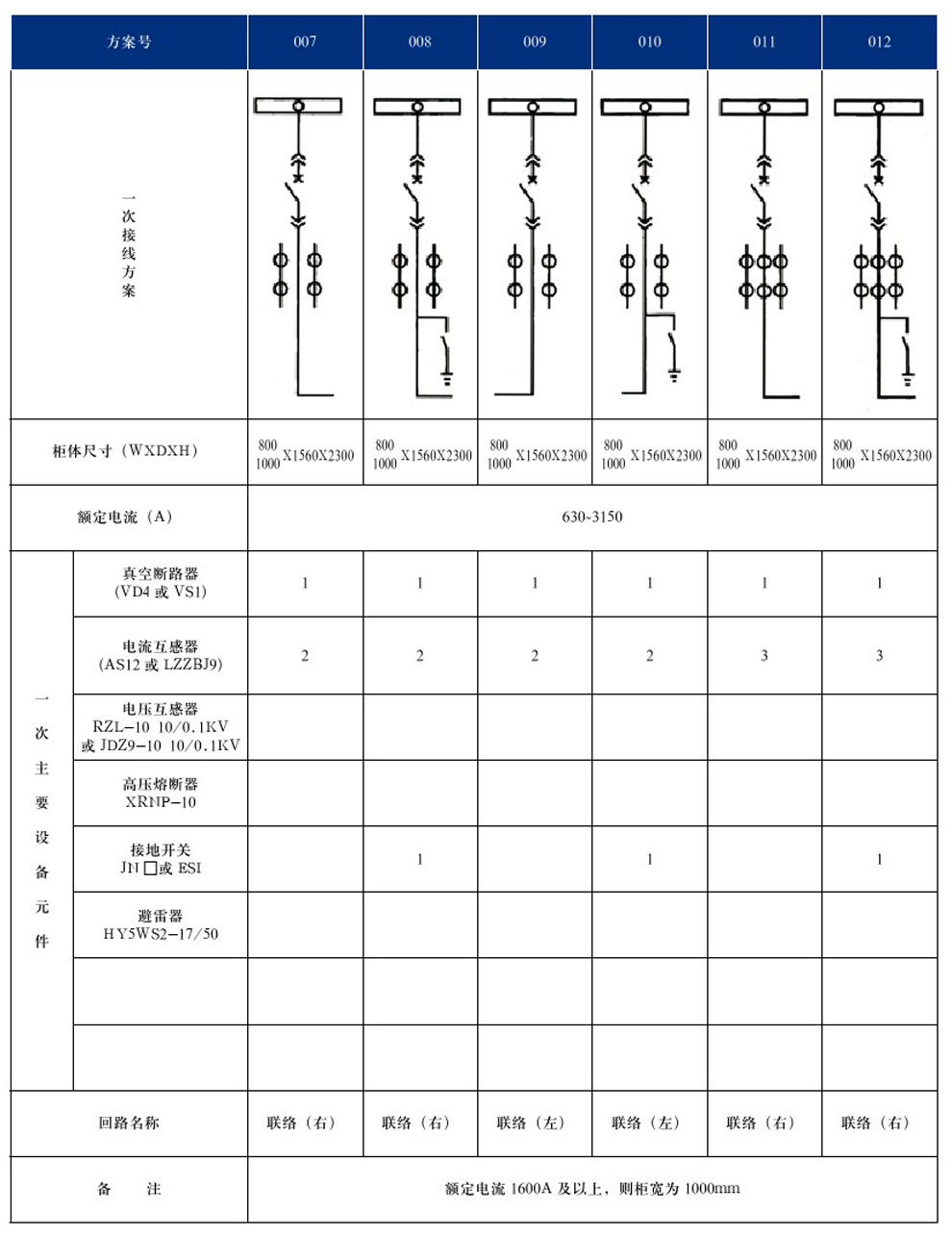 KYN28A-12(GZS1)型戶內(nèi)金屬鎧裝抽出式開(kāi)關(guān)設(shè)備(圖5)