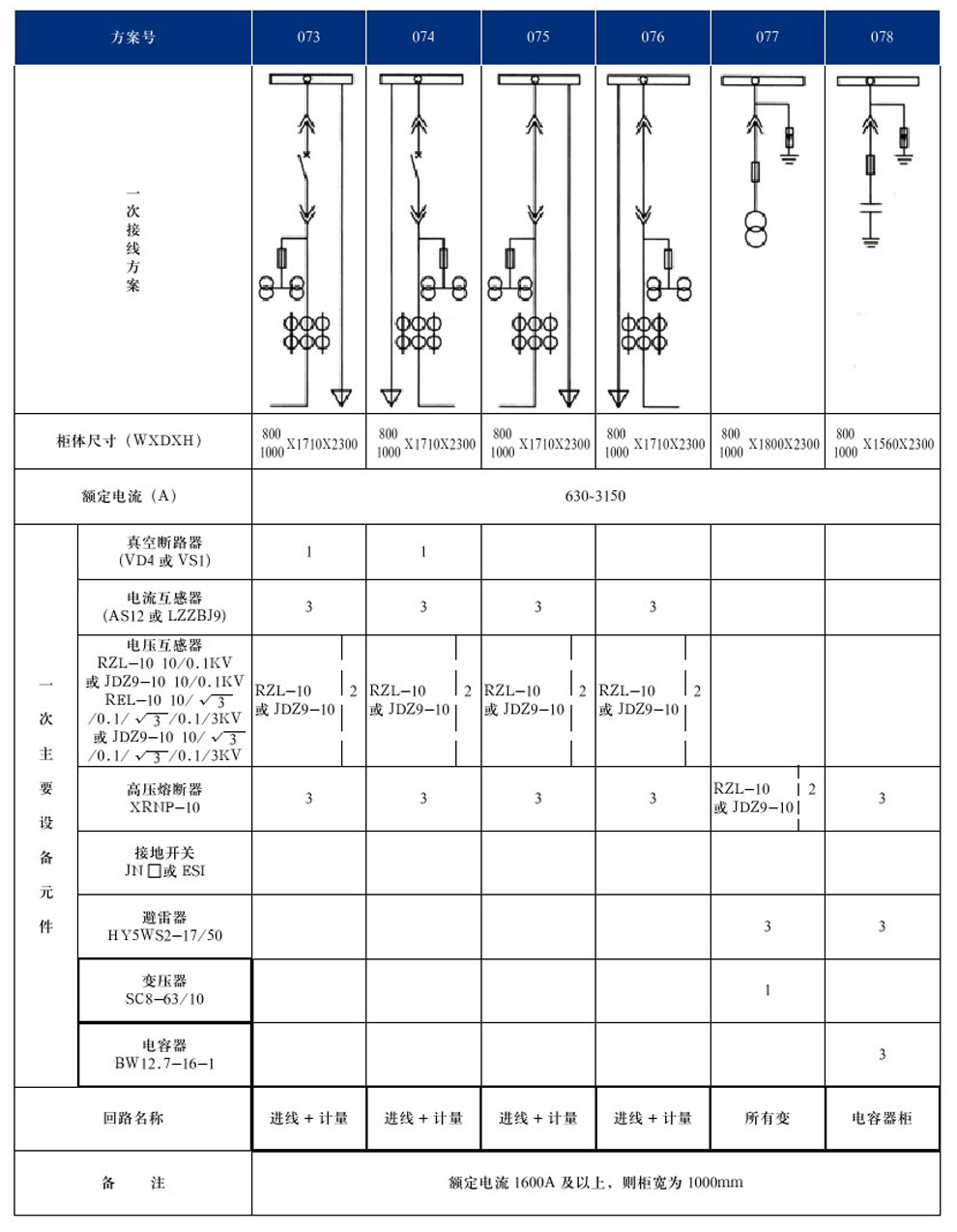 KYN28A-12(GZS1)型戶內(nèi)金屬鎧裝抽出式開(kāi)關(guān)設(shè)備(圖16)