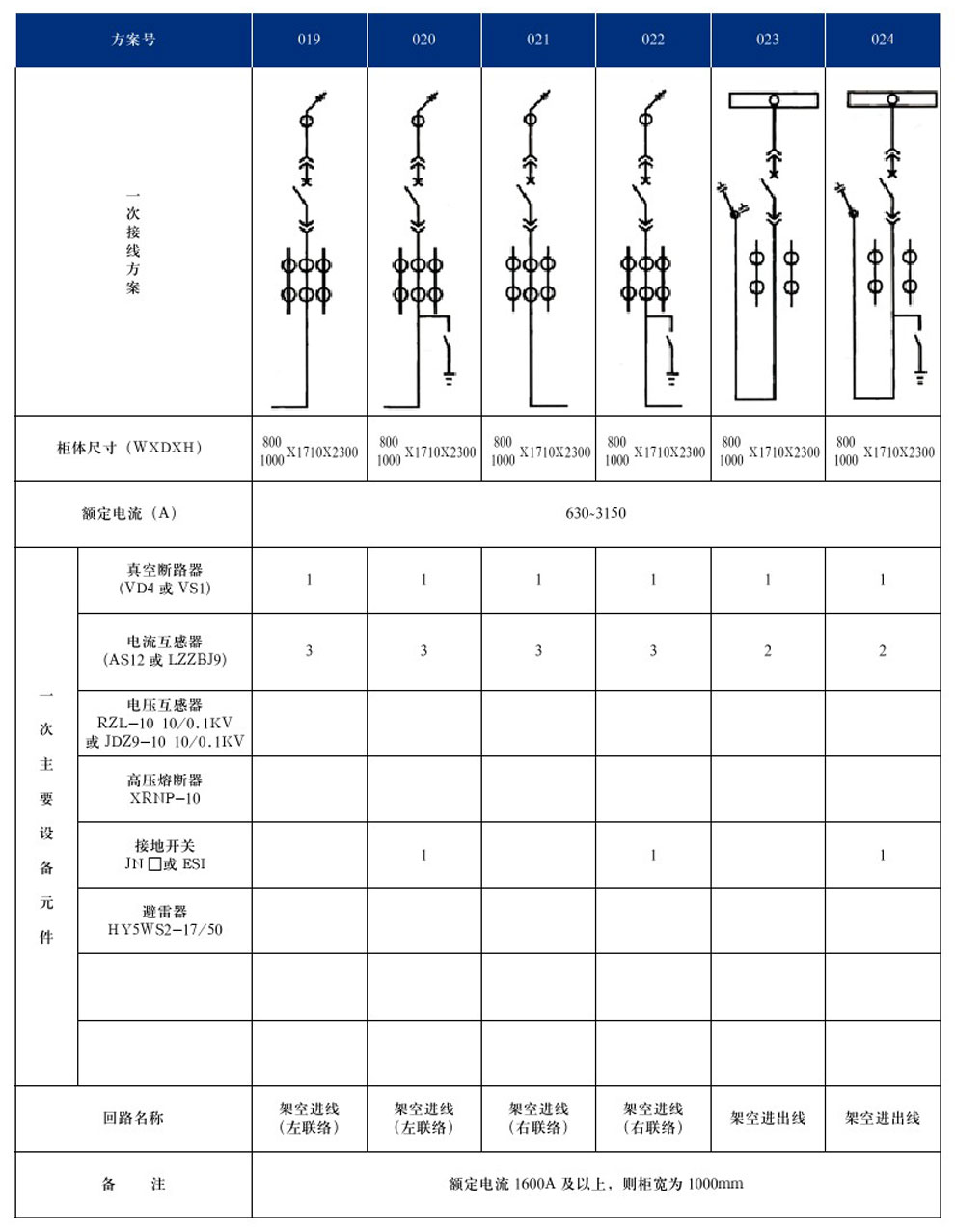 KYN28A-12(GZS1)型戶內(nèi)金屬鎧裝抽出式開(kāi)關(guān)設(shè)備(圖7)