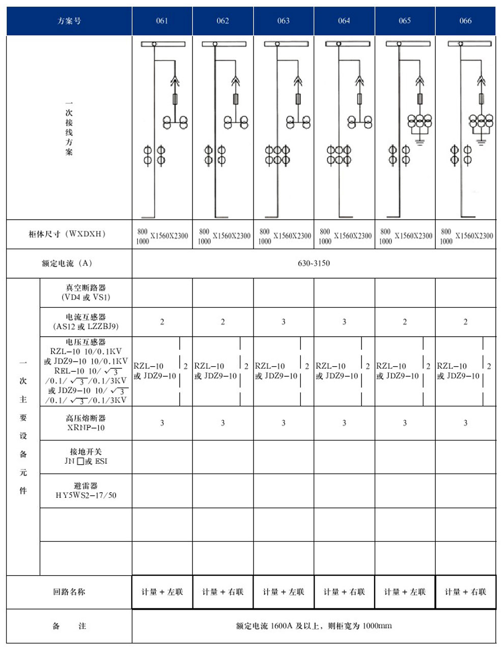 KYN28A-12(GZS1)型戶內(nèi)金屬鎧裝抽出式開(kāi)關(guān)設(shè)備(圖14)