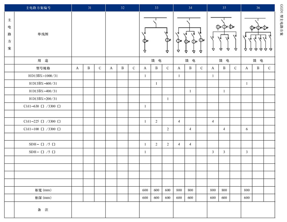 GGD型交流低壓配電柜(圖9)