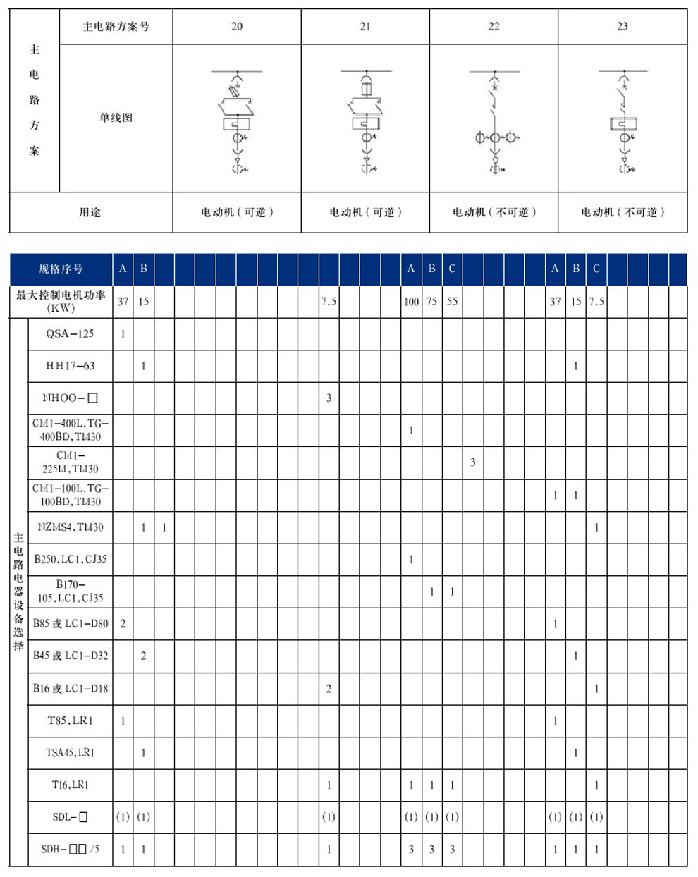 GCS型低壓抽出式開(kāi)關(guān)柜(圖13)