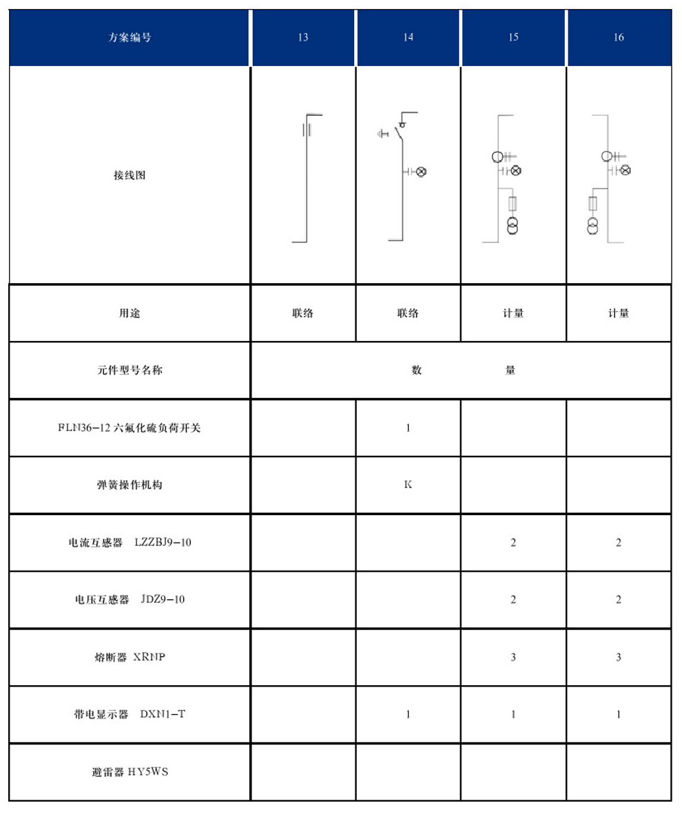 DYXG-12型交流高壓金屬環(huán)網(wǎng)開(kāi)關(guān)設(shè)備(圖8)