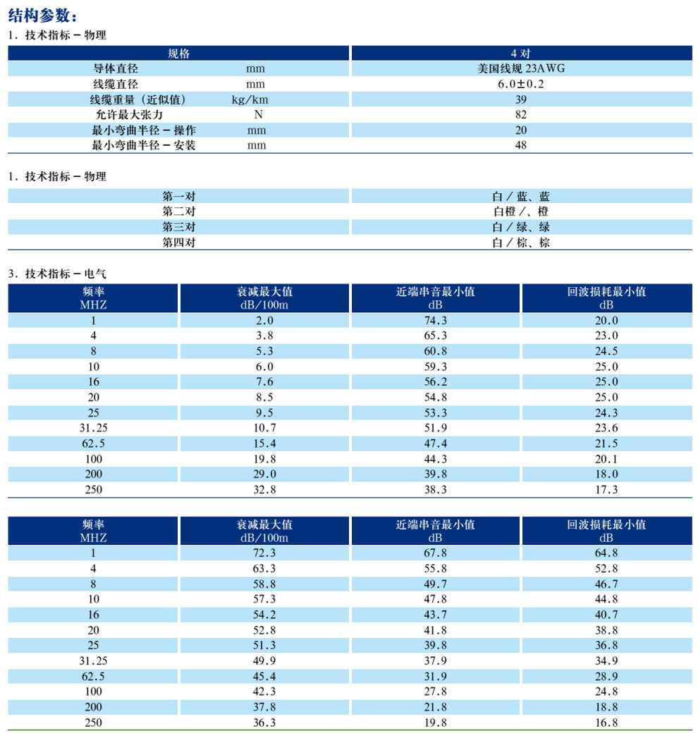 五類、超5類4對非屏蔽局域網(wǎng)數(shù)字通信電纜(圖5)