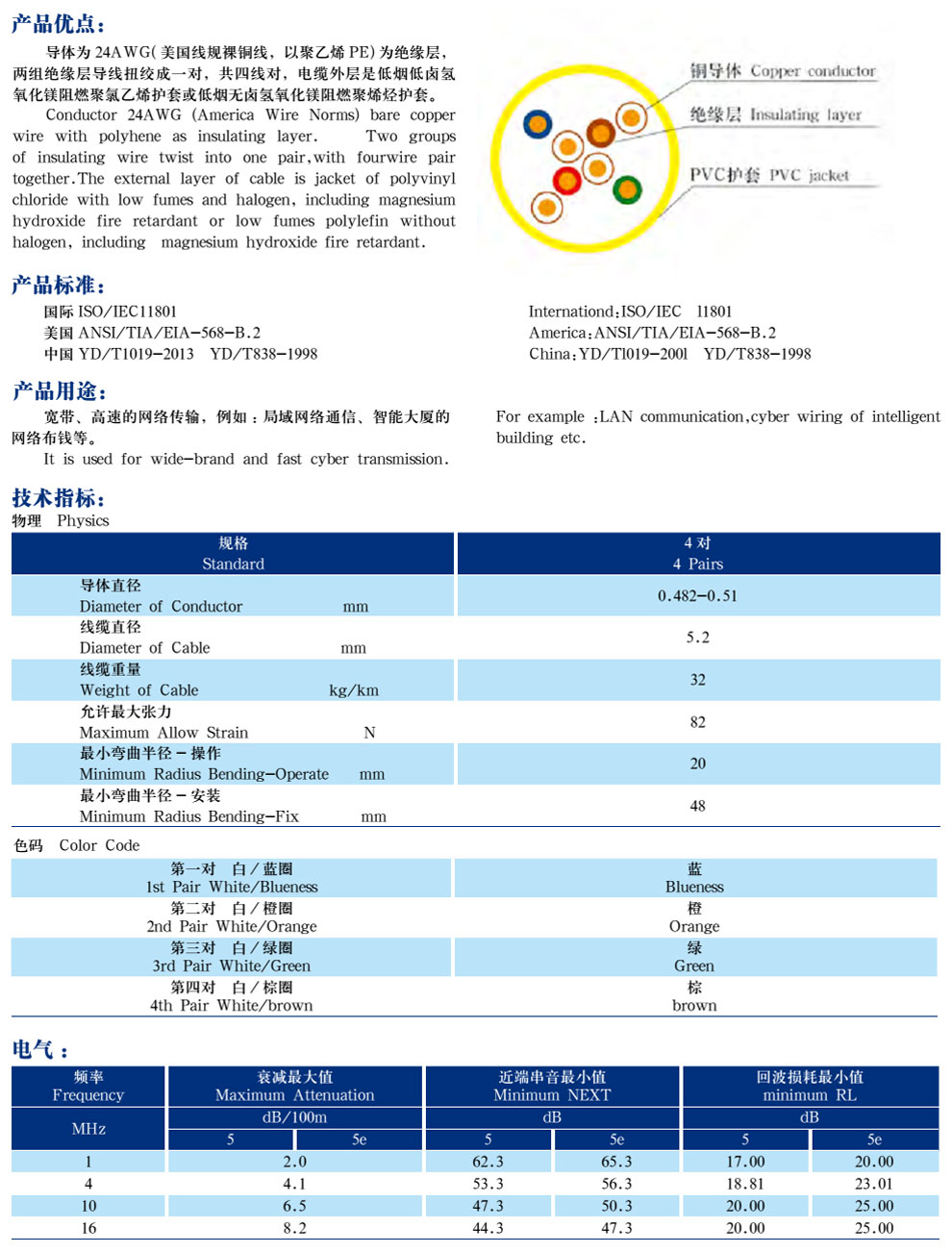 五類、超5類4對非屏蔽局域網(wǎng)數(shù)字通信電纜(圖2)