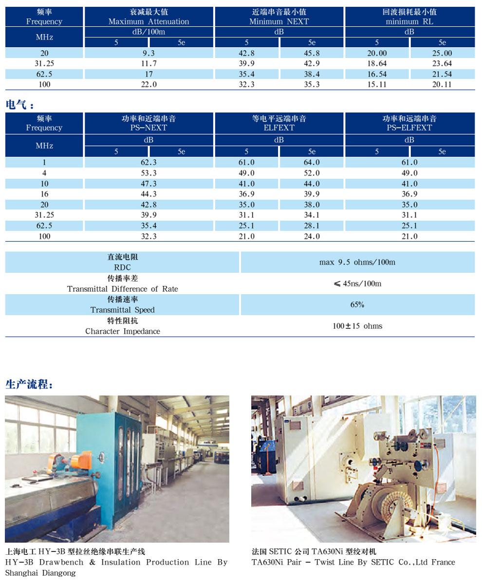 五類、超5類4對非屏蔽局域網(wǎng)數(shù)字通信電纜(圖3)