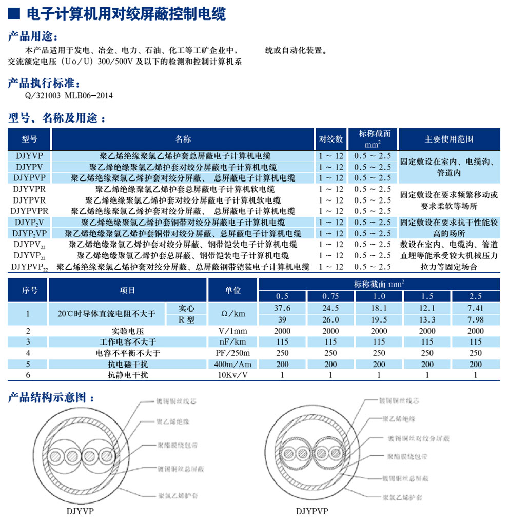 電子計算機(jī)用對絞屏蔽控制電纜(圖1)