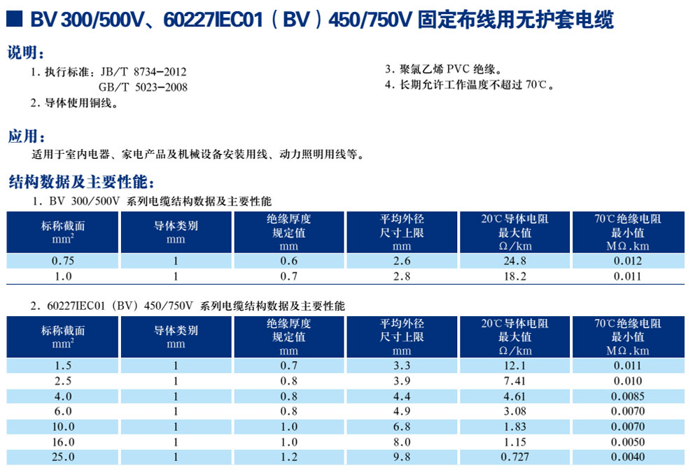 BV300/500V、60227IEC01(BV)450/750V固定布線用無護套電纜(圖1)