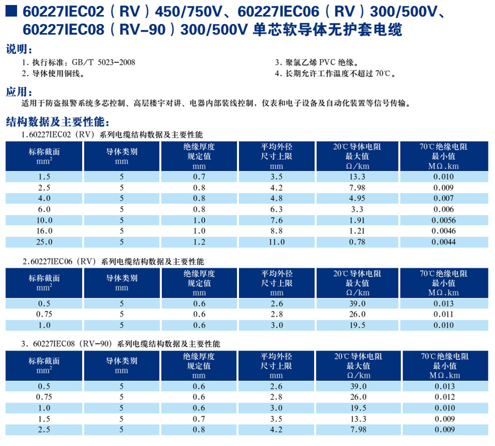 30227IEC02(RV)450/750V、60227IEC06(RV)300/500V、600227IEC08(RV-90)300/500V單芯軟導(dǎo)體無護(hù)套電纜(圖1)