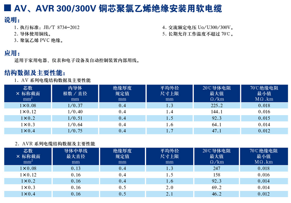 AV、AVR300/300V銅芯聚氯乙烯絕緣安裝用軟電纜(圖1)